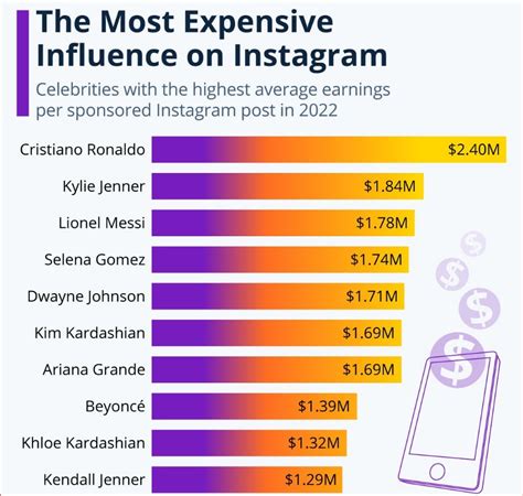 how much do ltk influencers make|Influencers 